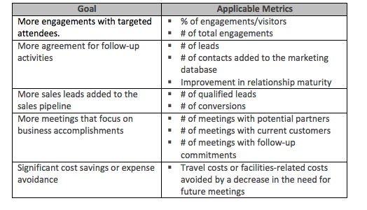 High Value Contact Engagement Table Trade Show ROI | Exhibitus