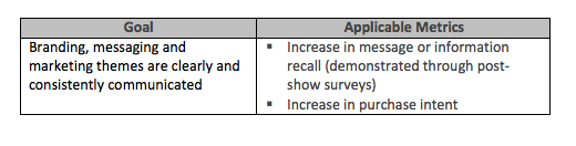 Marketing Communication Table Trade Show ROI | Exhibitus