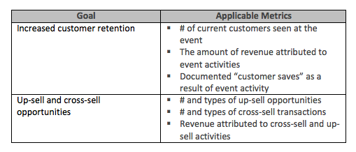 Customer Relationship Management Table Trade Show ROI | Exhibitus